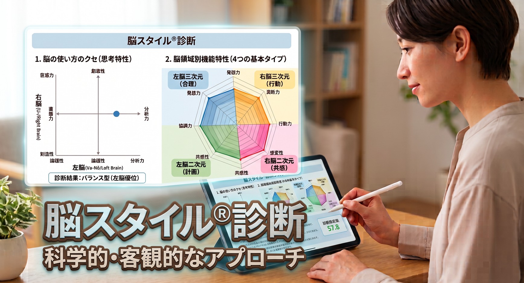 脳スタイル®診断